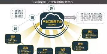 科技創(chuàng)新再發(fā)力 玉環(huán)市首家省級(jí)產(chǎn)業(yè)創(chuàng)新服務(wù)綜合體誕生，引領(lǐng)新材料技術(shù)推廣新浪潮